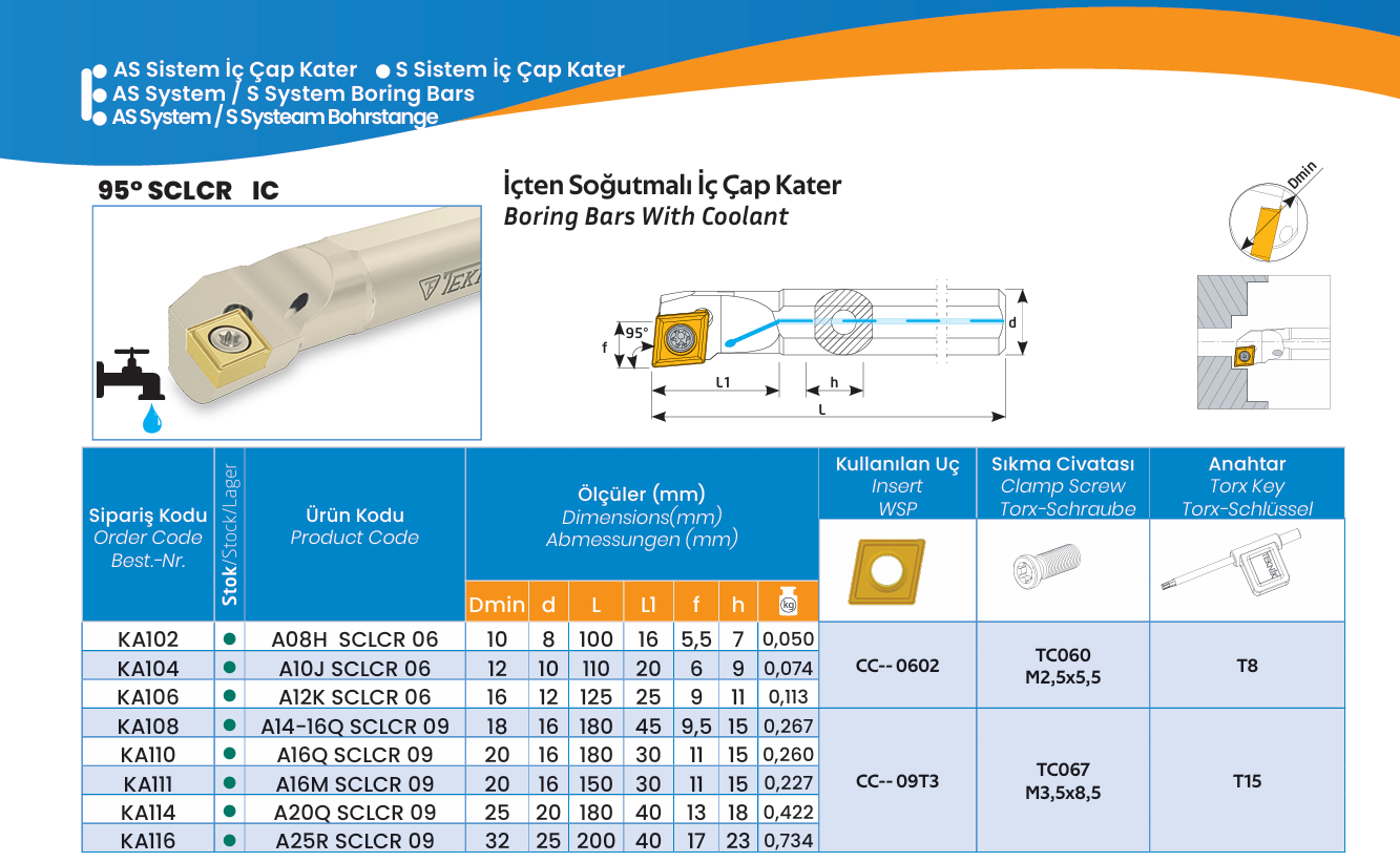196-SCLCR IC